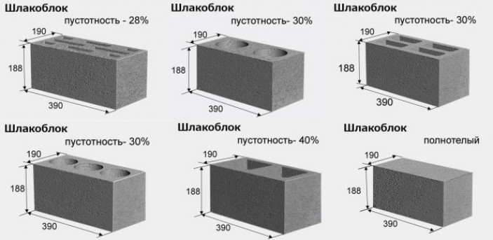 Плюсы и минусы фундамента из шлакоблоков