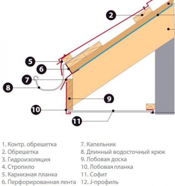 Как монтируются доборы