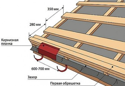 Различие планок по материалу