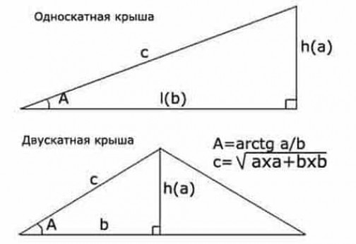 Расчет угла наклона