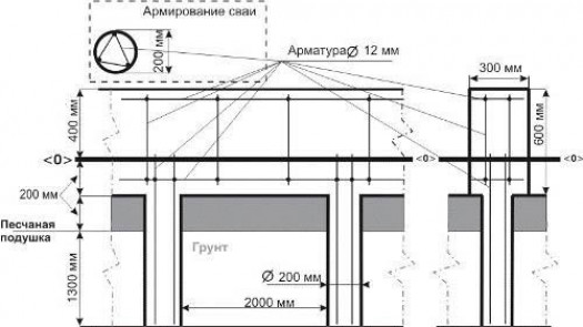 Подготовительный этап