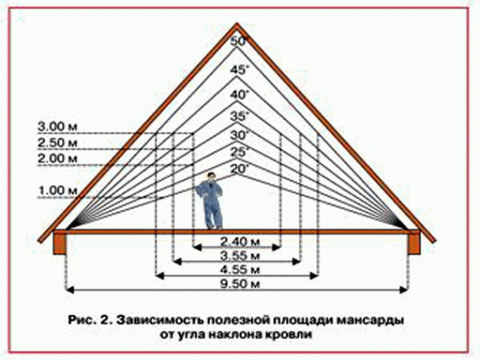 Расчет угла наклона