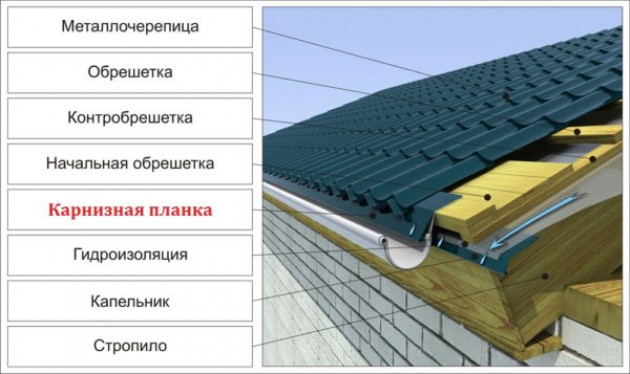 Различие планок по материалу