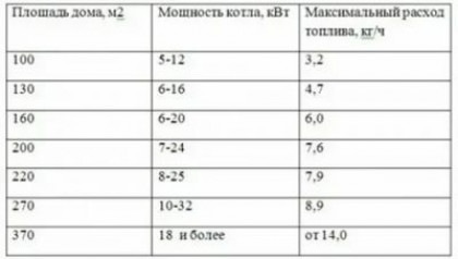 Формула расчета расхода газа по мощности котла — Лучшее отопление