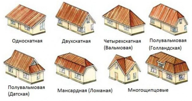 Выбор конструкции