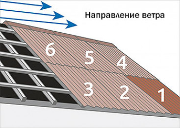 Правила монтажа