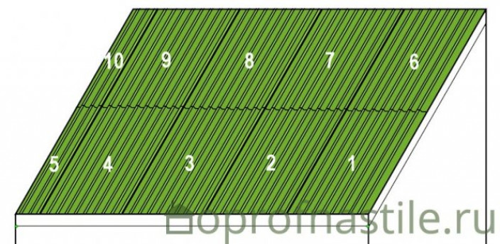 Как крыть крышу гаража профнастилом?