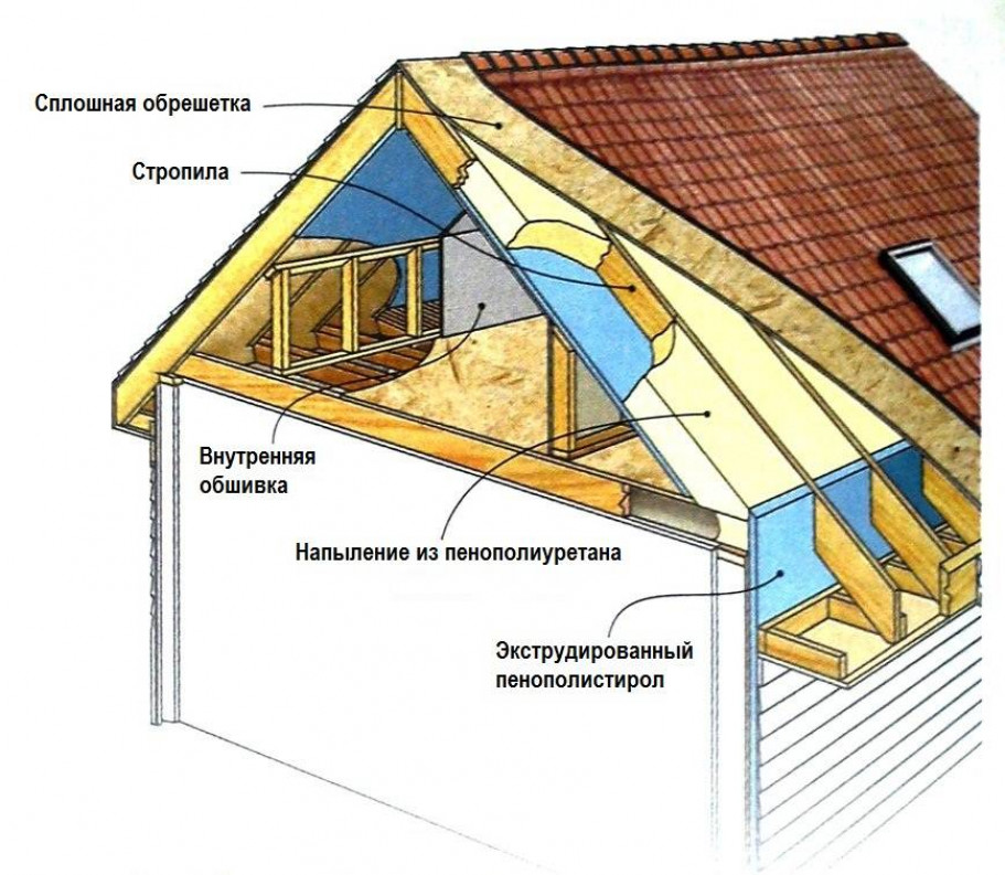 Способы утепления пола