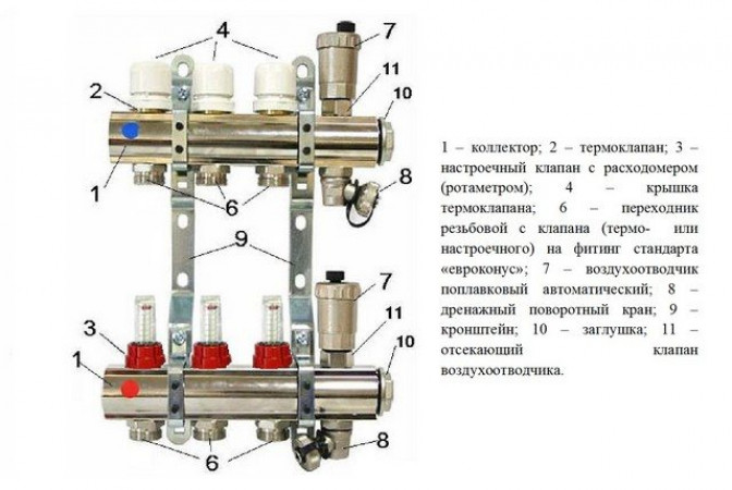 Коллекторные шкафы и блоки