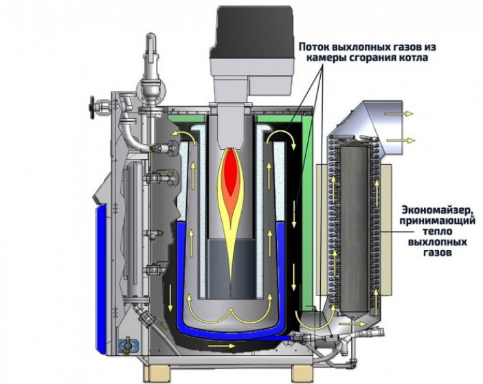 Что из себя представляет экономайзер для котла
