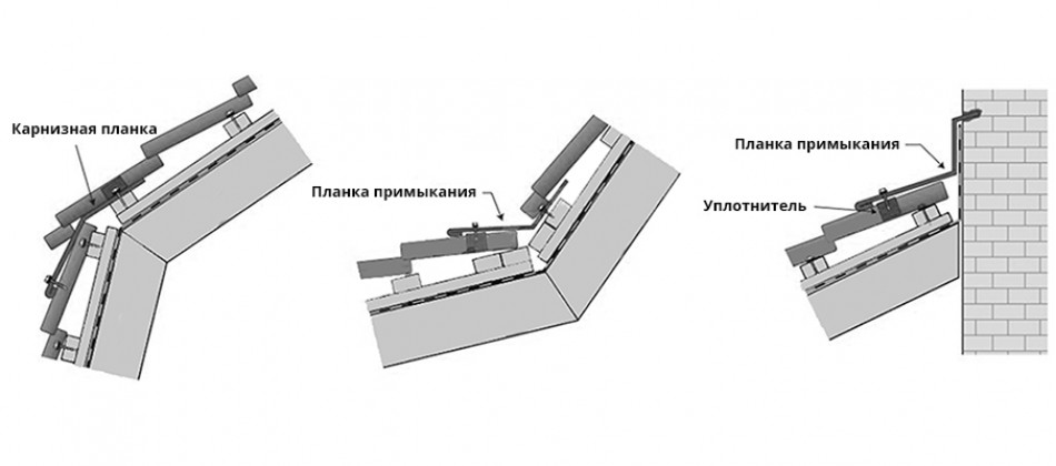 Какие понадобятся инструменты и материалы