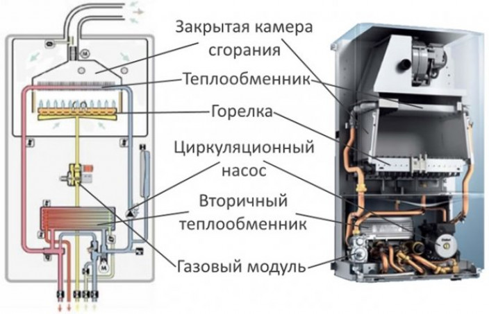 По способу выбрасывания отработанных газов