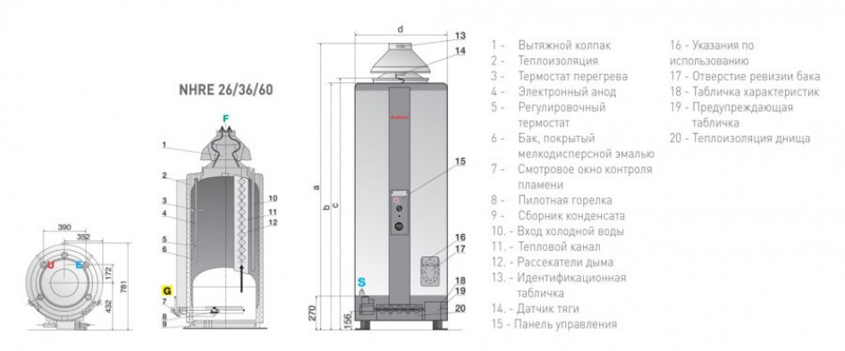 Разновидности газовых колонок