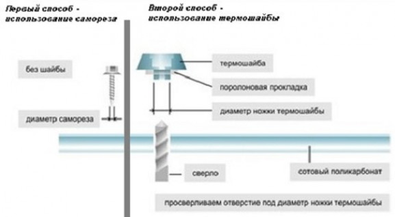 Технология возведения конструкции