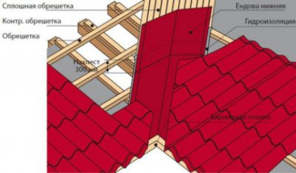 Монтаж ендовы при кровле металлочерепицей