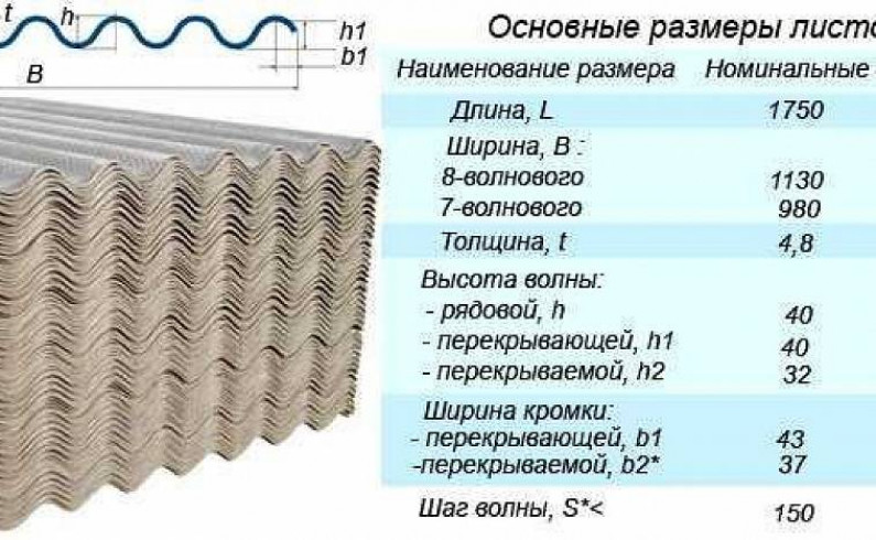 Немного о шифере