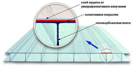 Свойства поликарбоната