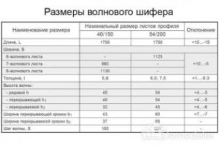 Шифер волновой размеры листа: 6, и волнового, вес на м2, длина, ширина, толщина и полезная площадь