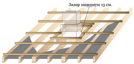 Сколько весит шиферный лист