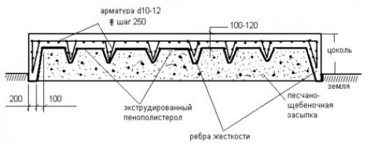 Плитный