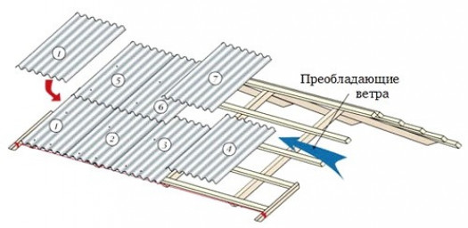 Сколько весит шиферный лист