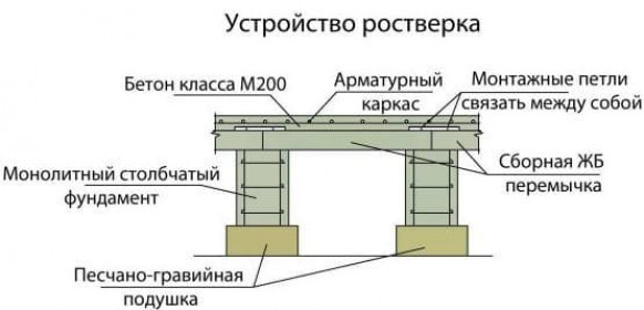 Подсчёт ростверка