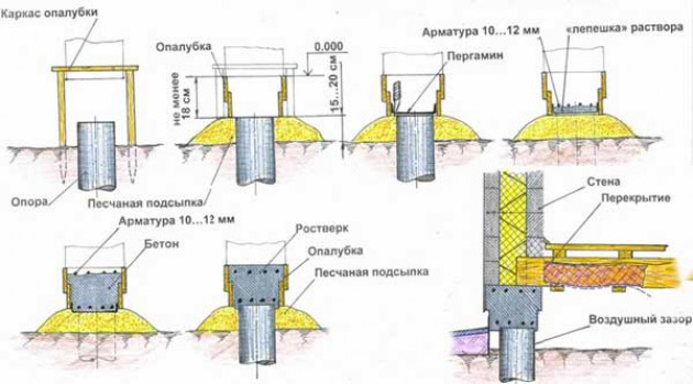 Этапы возведения свай из труб