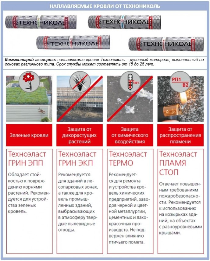 Маркировка рулонов и состав материала