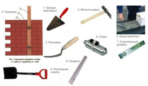 Какие инструменты понадобятся?