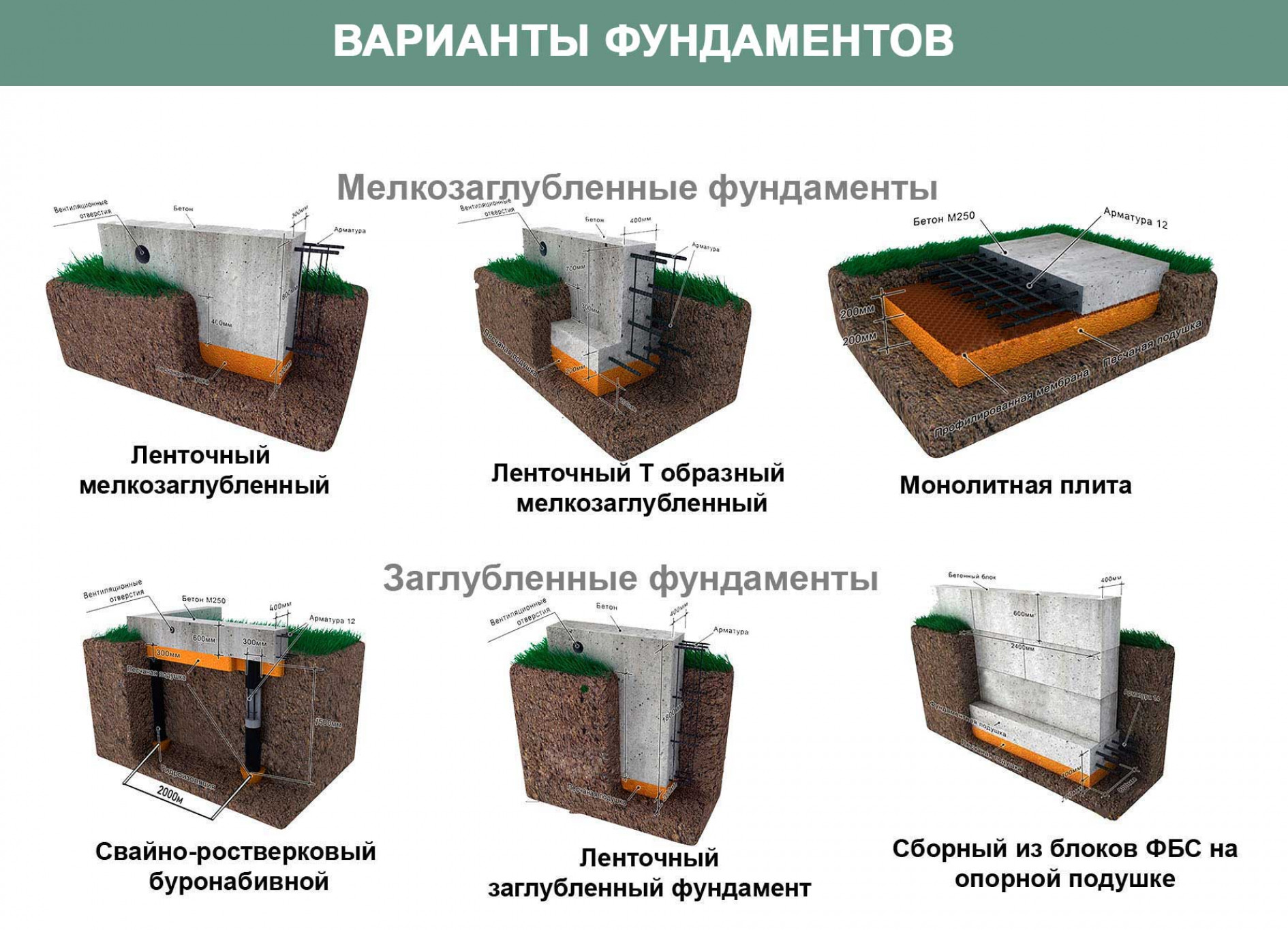 Конструкция и расчёт армирующего каркаса