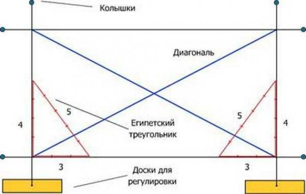 Конструкция и расчёт армирующего каркаса