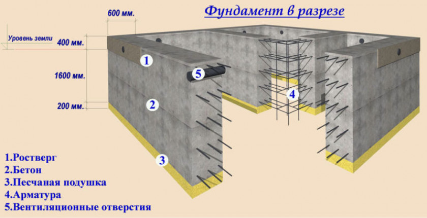 Конструкция и расчёт армирующего каркаса