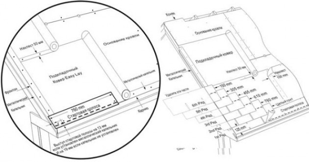 Технология монтажа битумной черепицы своими руками