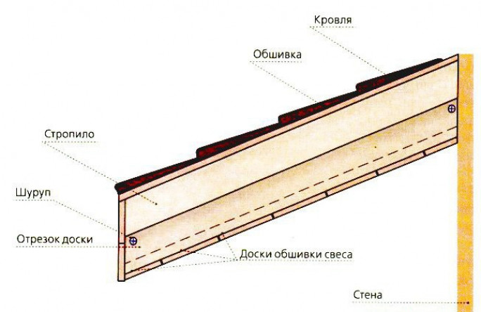 Основные способы пошивки карнизных срезов