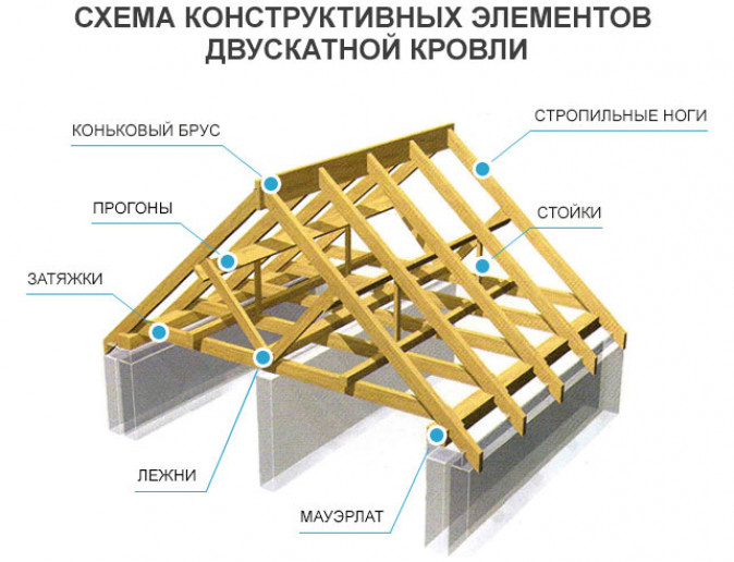 Какие элементы еще понадобятся