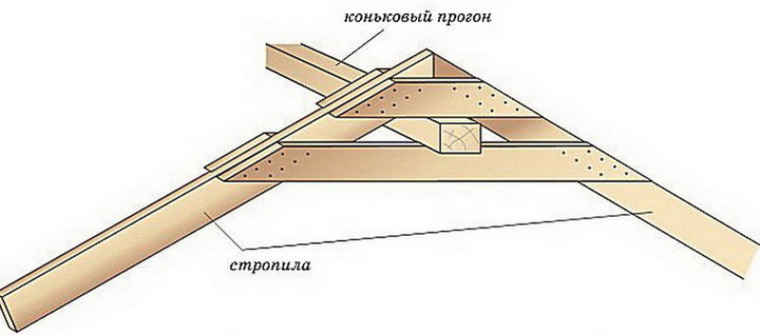 Из каких элементов состоит шатровая кровля