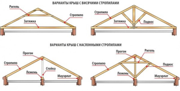 Устройство и разновидности вальмовых крыш