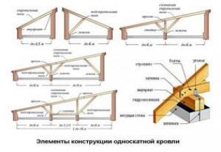 Материалы для выполнения работ