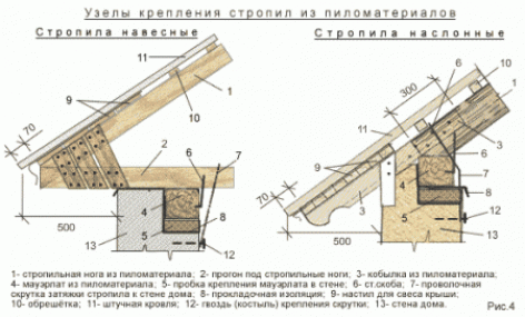 Основные составляющие чертежа двухскатной кровли