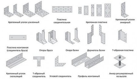 Основные составляющие чертежа двухскатной кровли