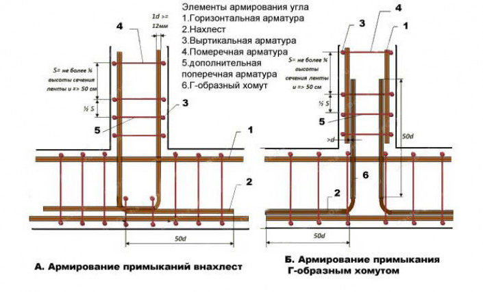 Как вяжется арматура (схема)