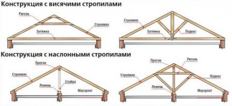 Основные составляющие чертежа двухскатной кровли