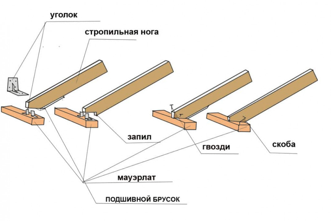 Материалы для выполнения работ