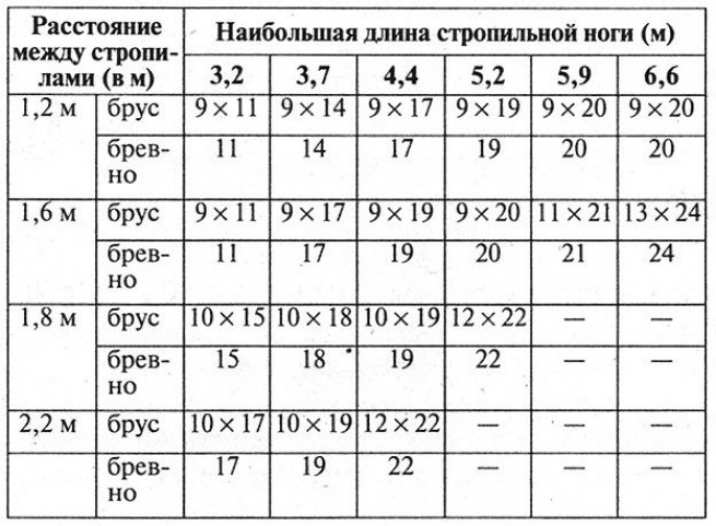 Материалы для выполнения работ