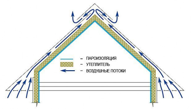 Материалы для выполнения работ