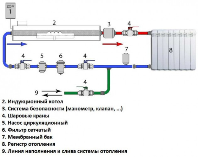 Как самому сделать индукционный котел