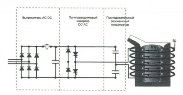 Последовательность конструирования