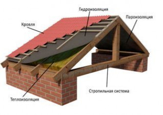 Нужна ли плёнка под ондулин?