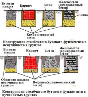 Разновидности по материалу