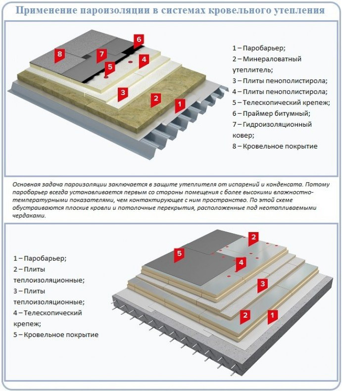 Паропроницаемость как основной показатель